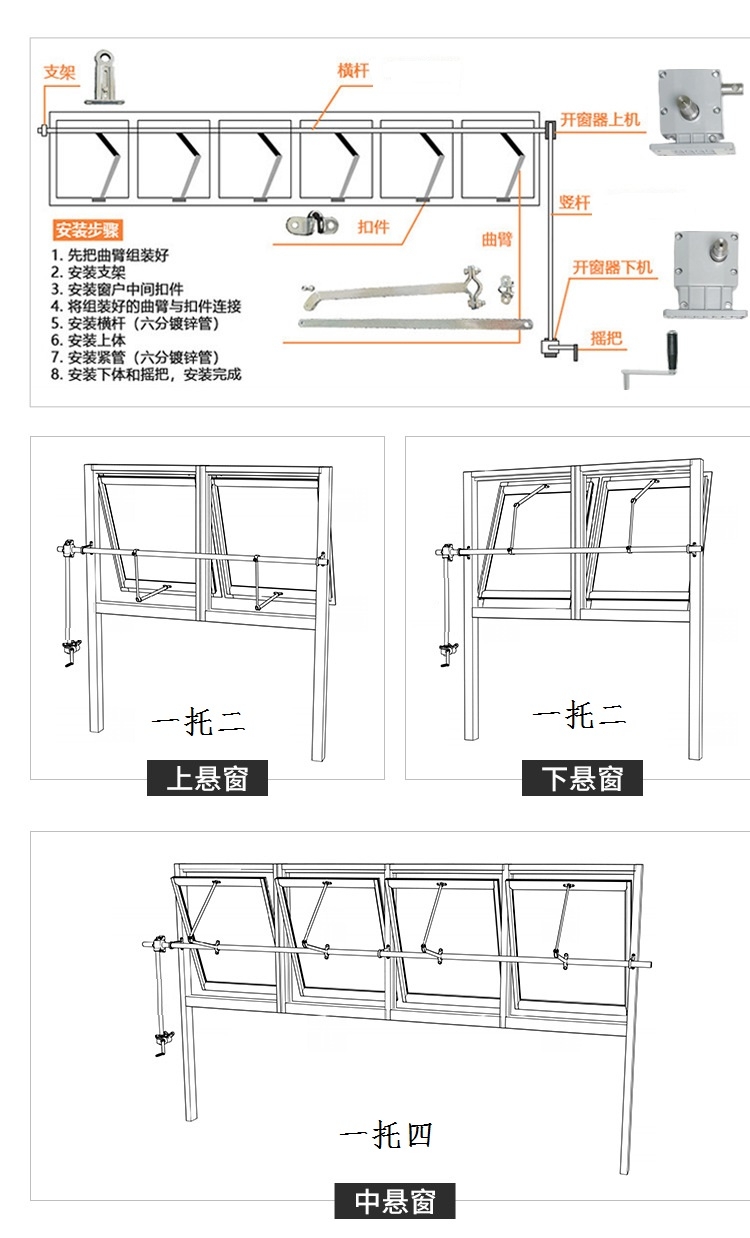 懸窗的手動(dòng)開(kāi)窗機(jī) 曲臂手搖開(kāi)窗器  內(nèi)平開(kāi) 外平開(kāi)窗